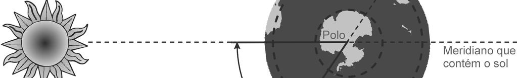 Ângulo Horário (w) : ângulo entre os planos do meridiano local e o que contém o