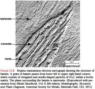 Microconstituintes da Transformação austenítica Bainita = ferrita + cementita Micrografia eletrônica de transmissão mostrando a estrutura da bainita.