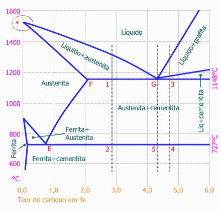 Diagrama de Equilíbrio