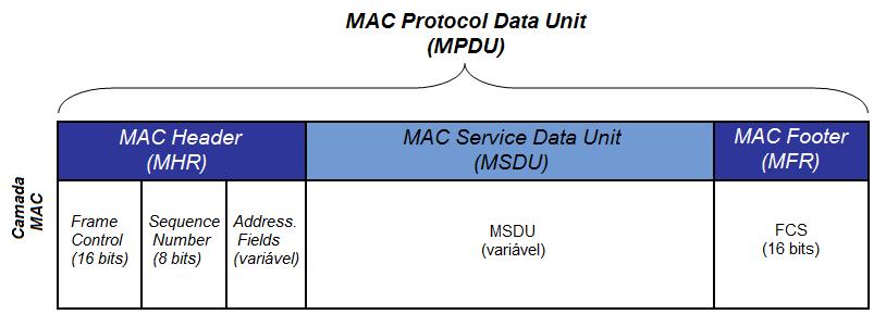 55 Figura 3.25 Sequência de mensagens para o comando Orphan notification. 3.3.2 Estrutura dos pacotes da camada MAC A estrutura dos pacotes da camada MAC foi desenvolvida objetivando simplicidade e flexibilidade.