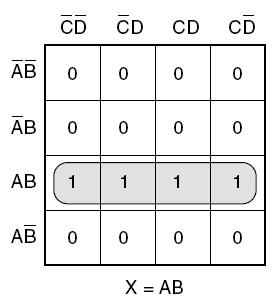 4.5 Método do Mapa de Karnaugh Grupos de dois quadros (Pares) Grupo de quatro (Quarteto) Grupo de quatro (Quarteto) slide 25 4.