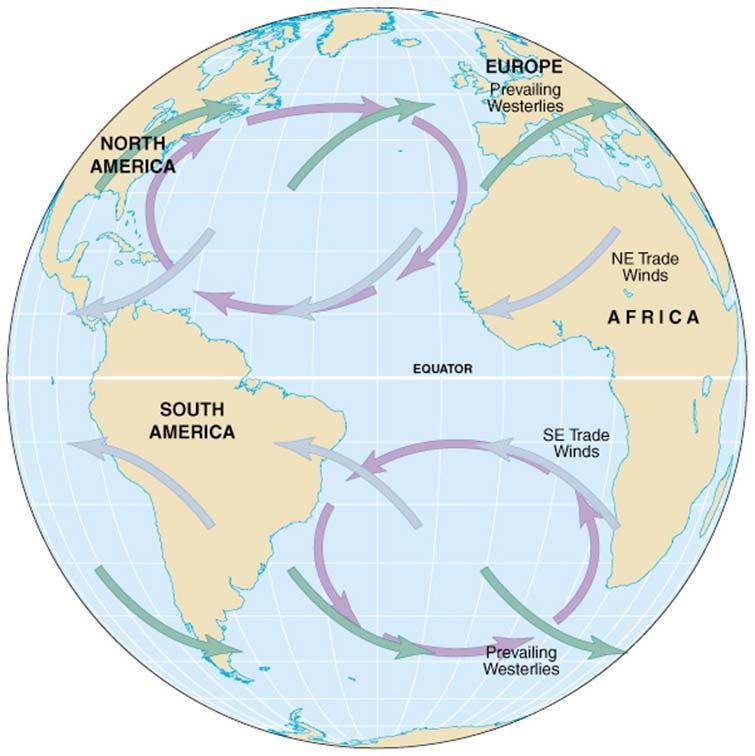 Correntes oceânicas de larga escala Correntes superficiais Afecta a camada do oceano acima da picnoclina (~10% do oceano) São