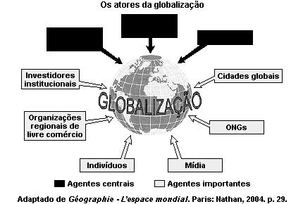 Considerando o exemplo apresentado e a expansão das multinacionais no contexto da globalização, identifique e caracterize o que ocorre com o processo produtivo das multinacionais.