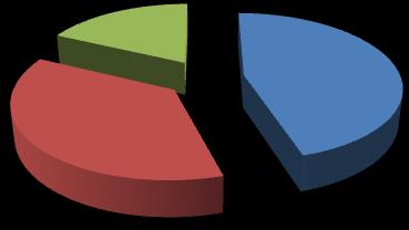 brancos 18% Não 45% Sim 37% MAI -