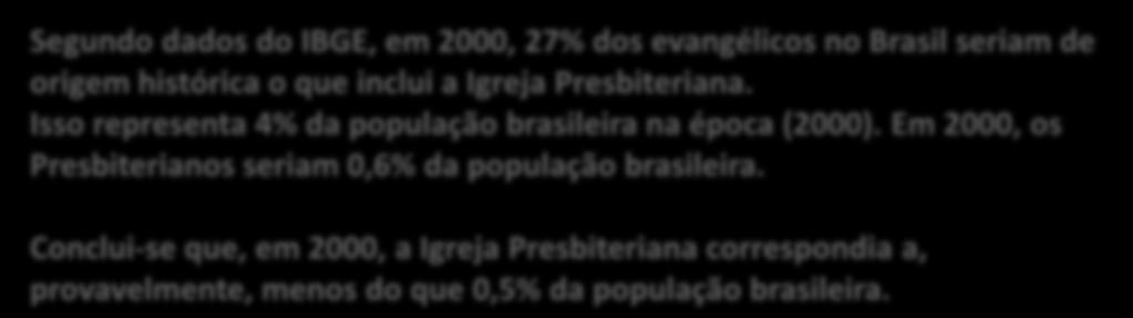 Segundo dados do IBGE, em 2000, 27% dos evangélicos no Brasil seriam de origem histórica o que inclui a Igreja Presbiteriana. Isso representa 4% da população brasileira na época (2000).
