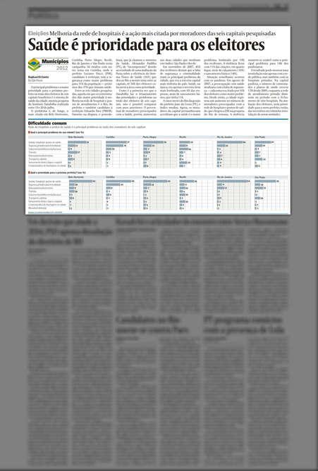 Saúde é prioridade para os eleitores O principal problema e a maior prioridade para o próximo prefeito na visão dos eleitores de