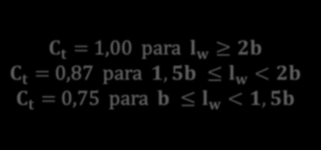 coeficiente Ct depende da relação entre o comprimento das soldas lw e a largura da