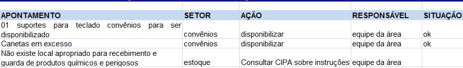 Planilha de Avaliação Plano de Ação