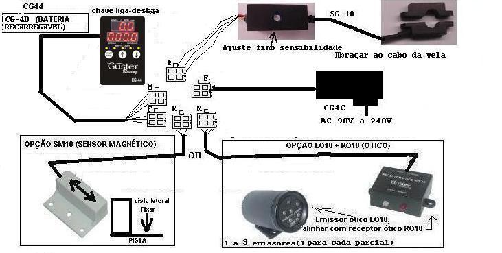 CONECTOR PARA SENSOR DE GIRO