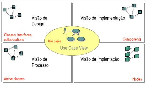 Visão Um diagrama é uma visão sobre