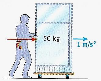 2ª PARTE: ANALÍTICA 1. Um refrigerador com rodas perfeitamente lubrificadas é empurrado por funcionário da transportadora, como mostrado abaixo.