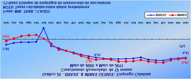 maio de 2011, apresenta-se no gráfico 25.