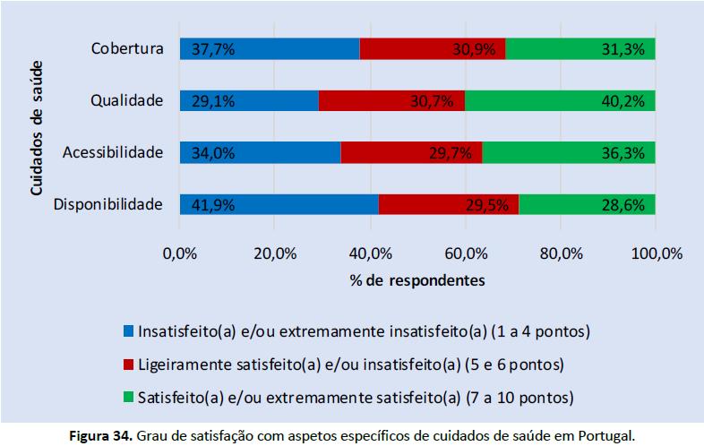 NOTAS p A responsabilidade do governo em assegurar o acesso a cuidados de saúde por medido através da pergunta Em que medida considera ser responsabilidade do governo assegurar que todos os