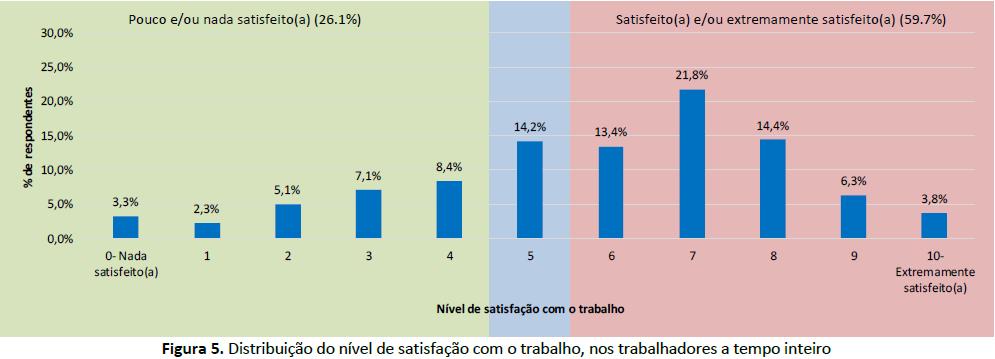 Considerando os dados recolhidos no Censos 2011 1, o presente estudo possui uma proporção superior de jovens e adultos quando comparado com as proporções nacionais em 2011.