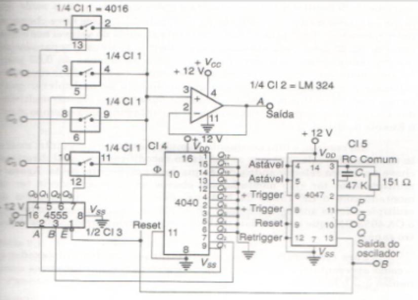 PRÁTICA O circuito capaz de multiplexar 4 canais em TDM encontra-se abaixo; No circuito acima observamos o CI 4047 que foi montado na configuração de vibrador e fornecerá o clock para o sistema.