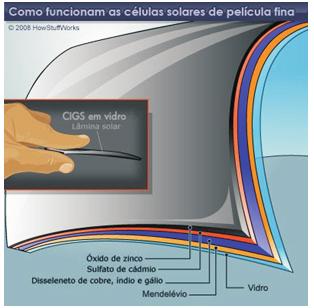 Figura 9 - Diagrama de uma célula de película fina. FONTE: Saber elétrica, 2014.