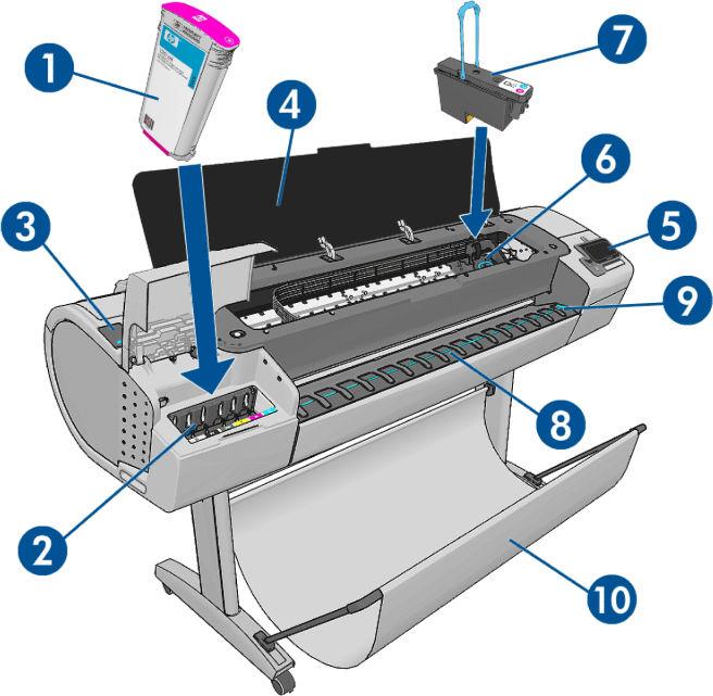 Os principais componentes da impressora Visão frontal As vistas frontal e traseira da impressora de 1118 mm a seguir ilustram os principais componentes da impressora.
