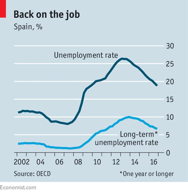 O exemplo da Espanha O exemplo da Espanha: - Em 2017 a Espanha terá crescimento econômico acima de 3%, é o terceiro ano seguido. - Está criando cerca de 500 mil empregos por ano.