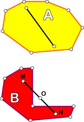 Uma região plana é chamada de região convexa se e somente se todo o segmento
