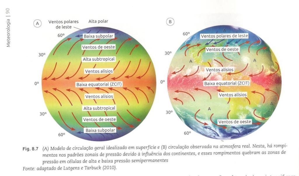 Compare o modelo teórico da Circulação Geral da Atmosfera e o que realmente ocorre. Veja que as duas condições são muito semelhantes.