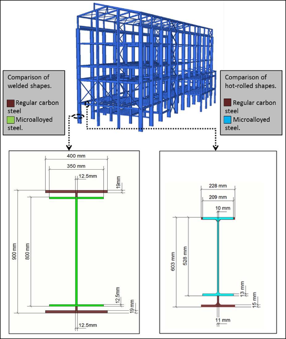 Diferenças de dimensões entre as