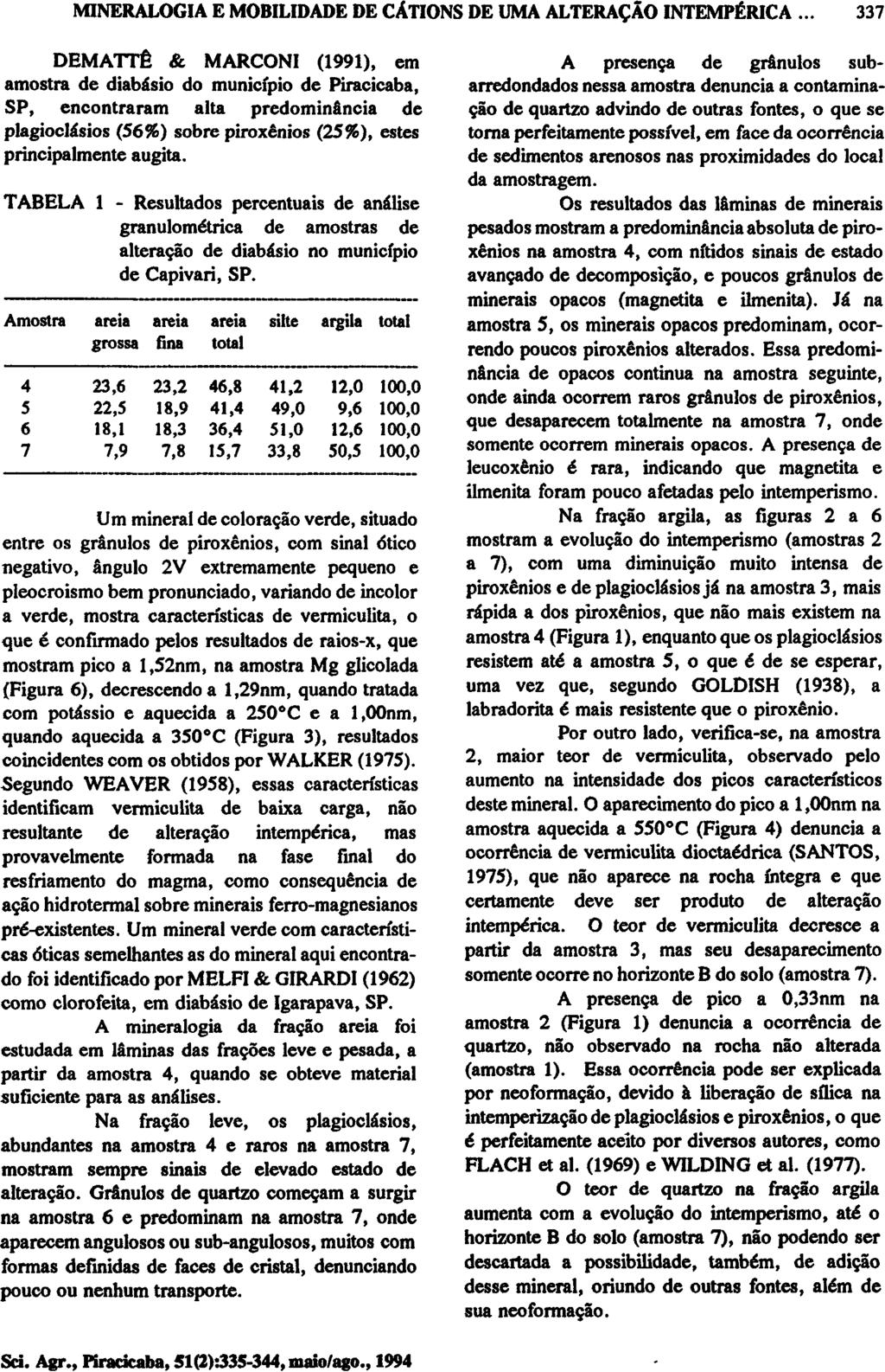 DEMATTÊ & MARCONI (1991), em amostra de diabásio do município de Piracicaba, SP, encontraram alta predominância de plagioclásios (56%) sobre piroxênios (25%), estes principalmente augita.