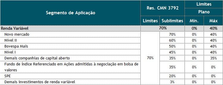 Admite-se um nível de VaR máximo de 20,0% do patrimônio líquido da carteira para um horizonte de 21 dias úteis e com