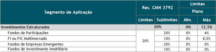 de Harry Markowitz, que considera a relação entre retorno, risco e correlação dos ativos do portfólio de investimentos.