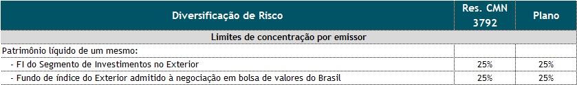 produtos financeiros do segmento de investimentos, os limites de alocação estabelecidos pela Entidade através desta Política de Investimentos e os