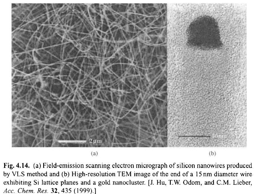 31 Crescimento por Vapor-Líquido-Sólido - VLS Controle do tamanho dos nanofios: O tamanho da gotícula de catalisador determina o diâmetro do nanofio; O crescimento de nanofios finos é obtido por meio