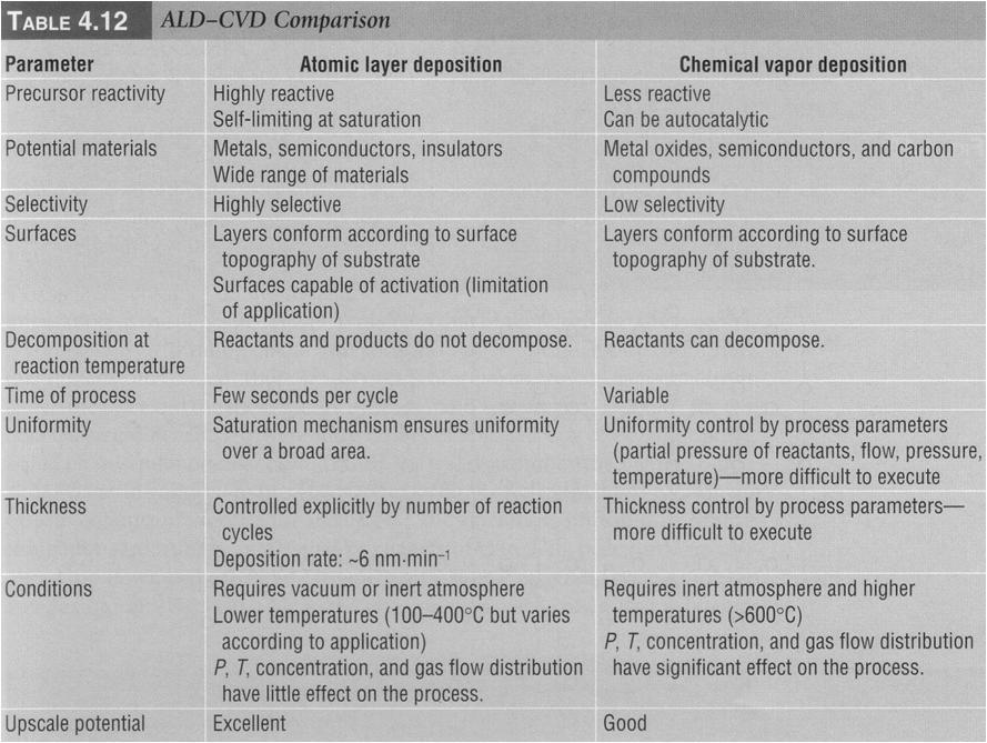 35 Síntese por meio do uso de molde (template synthesis): É um dos métodos mais fáceis de se obter um nanomaterial de baixo para cima; O molde é utilizado para dar forma ao nanomaterial; A máscara