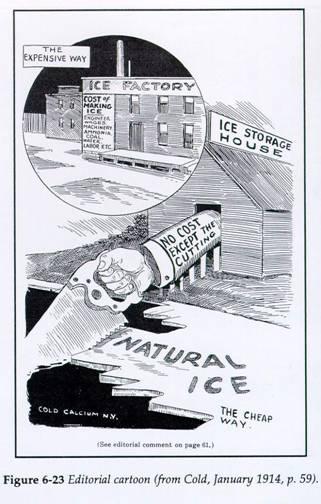Uso de Gelo Natural O comércio de gelo natural se expandiu rapidamente. Em 1879 haviam 35 operações comerciais nos USA, 200 uma década mais tarde e 2000 em 1909. Em 1854, por exemplo, 156.
