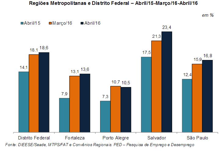 Taxa de