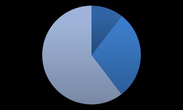 ARGENTINA CRESCIMENTO DO PIB 2,9% 0,5%