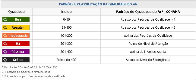 br A ABNT NBR 16401-3 define vazões mínimas de ar exterior, níveis de filtragem e requisitos técnicos dos sistemas e componentes de modo a obter uma qualidade de ar interior