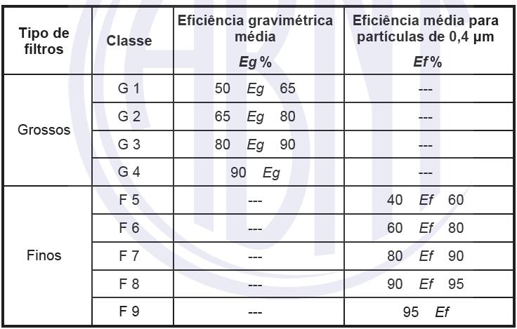 FONTE: ANSI/ASHRAE 62.1:2004.