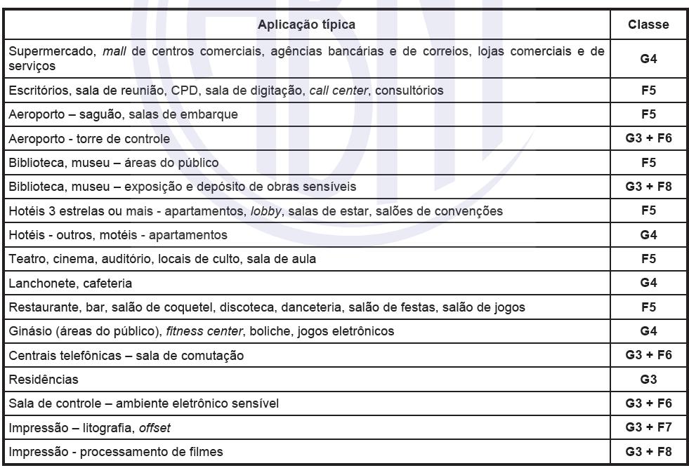 71 Tabela 11 Classe mínima de filtragem. FONTE: ABNT NBR 16401-3.