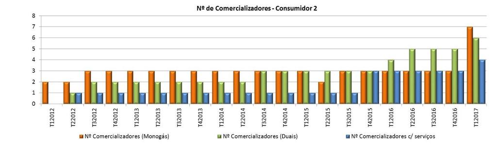 Análise das ofertas comerciais do mercado 12.3.