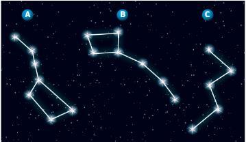 estão normalmente associados aos nomes de figuras que os povos da Antiguidade imaginaram a partir dos grupos de estrelas que se encontravam nessas regiões da esfera celeste.