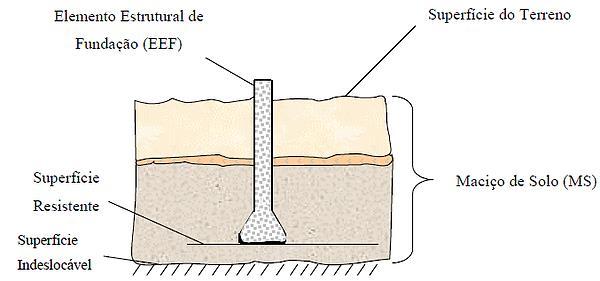 base alargada; Diferenciando-se assim dos