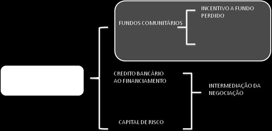 Incentivos e Apoios disponíveis em Portugal poderá consultar online em www.seines.