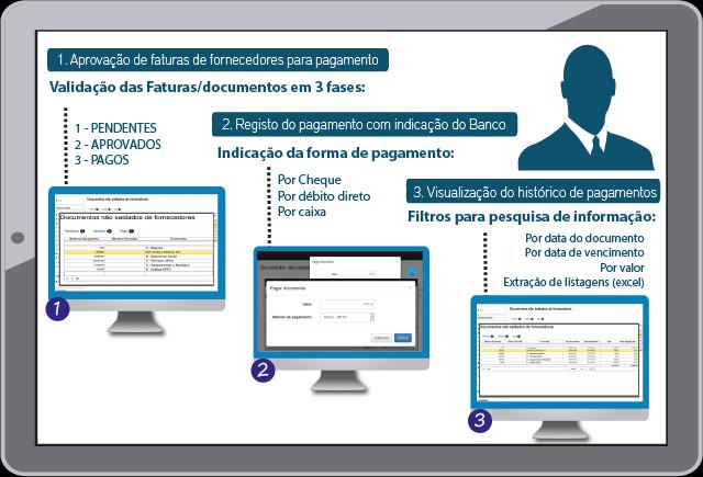 Ferramentas para Gestão Online Serviços de suporte: