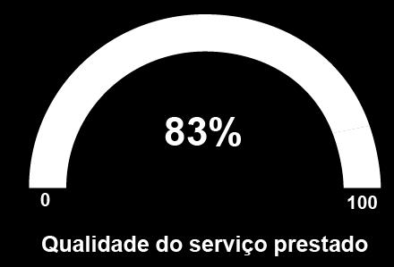 Direção Financeira Direção, coordenação e controlo da atividade financeira com reporte permanente à Administração / Gerência; Implementação de procedimentos que permitam aumentar a eficiência e a