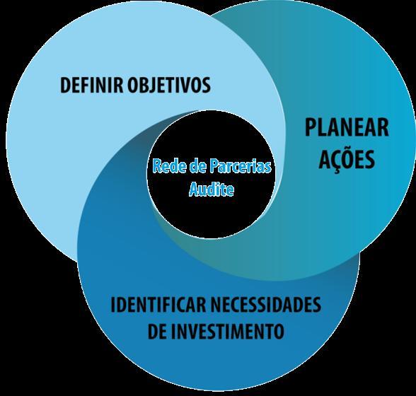 baseada nas melhores práticas e construída com o objetivo de poder ser adaptada a