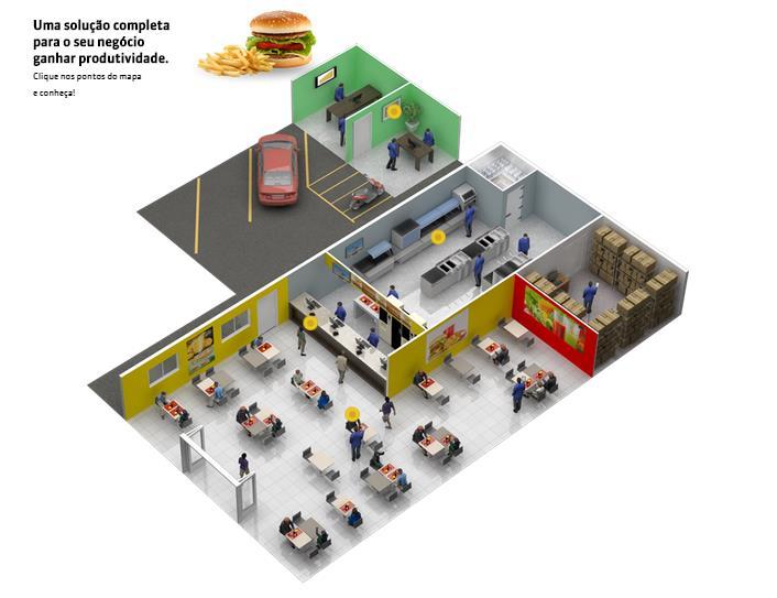 SOLUÇÃO - FOOD PDV: Back Office Gerenciamento de Atendimento