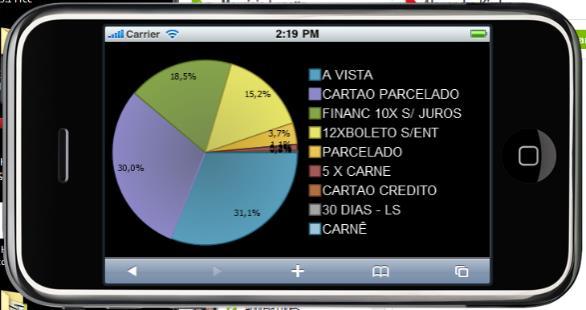 VENDAS INDICADORES DE METAS