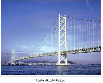 14 Figura 14: Esquema de pontes pênseis A ponte Akashi Kaikyo (figura 15, ref.