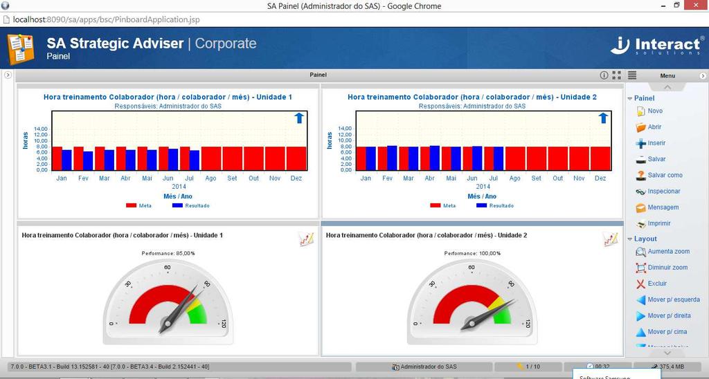 Diagrama padrão Gauge de Performance