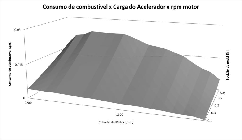 7) foram fornecidas pela própria fabricante/montadora.