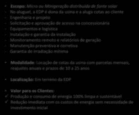 PONTOS PRINCIPAIS DO MODELOS DE NEGÓCIO Aluguel Escopo: Micro ou Minigeração distribuída de fonte solar - No aluguel, a EDP é dona da usina e a aluga cotas ao cliente - Engenharia e projeto -